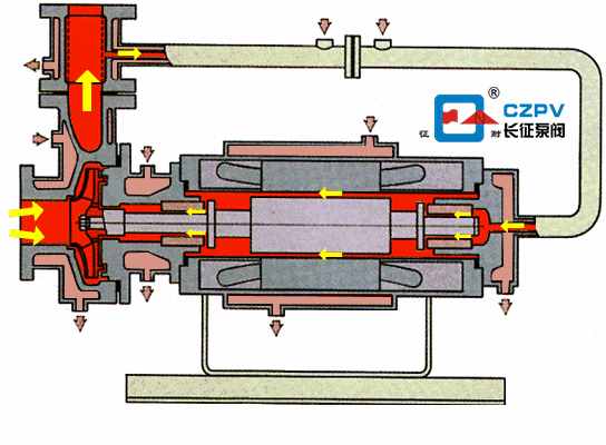 自吸式离心泵的工作原理