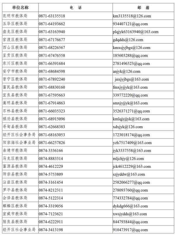 云南省公布各州市县区教育体育局“五项管理”监督举报电话和邮箱