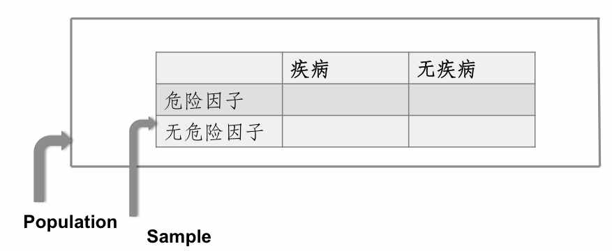 实验的设计｜科学研究的方法（三）