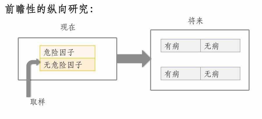 实验的设计｜科学研究的方法（三）