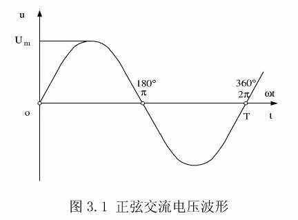 直流电和交流电的区别到底是什么？