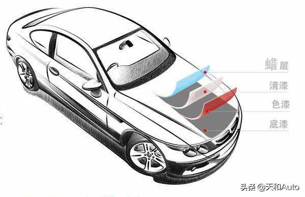 汽车百科知识：车漆为什么要打蜡，抛光是什么意思呢？