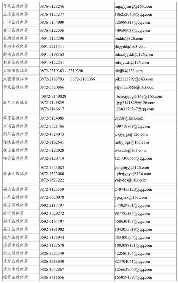 云南省公布各州市县区教育体育局“五项管理”监督举报电话和邮箱