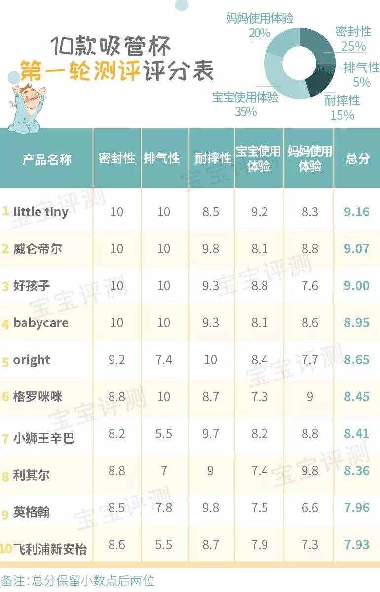 10款宝宝吸管杯深度测评：哪款才是宝宝喝水的好帮手？