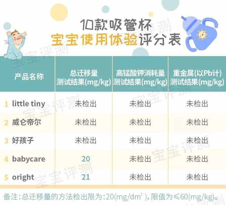 10款宝宝吸管杯深度测评：哪款才是宝宝喝水的好帮手？