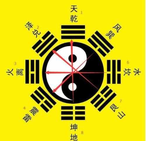 跟着易经走准没错：易经的真实含义是什么，当今世人为何要学习