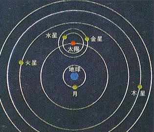 人类近几百年内最著名的10大科学发现，颠覆你的思维