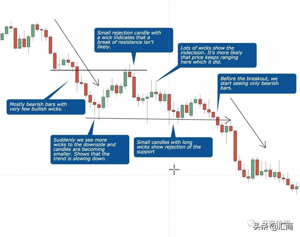 关于蜡烛图解读，这是我见过最清楚、最有用的一篇