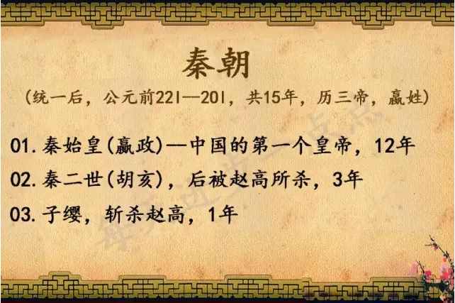 中国历史上共经历多少个朝代，共有多少皇帝？这10 位最著名