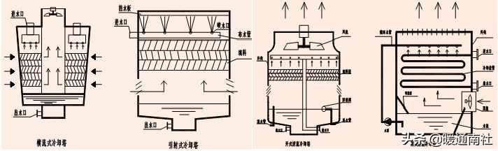 简要了解冷却塔