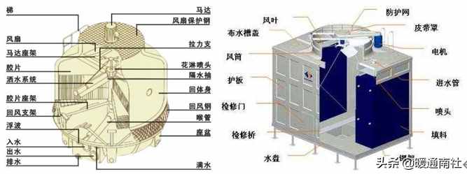 简要了解冷却塔