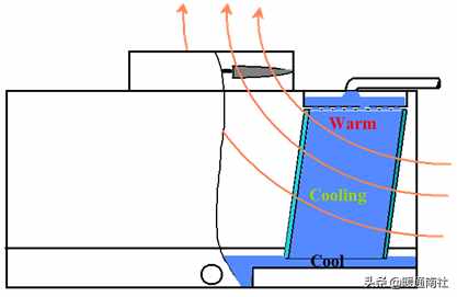 简要了解冷却塔