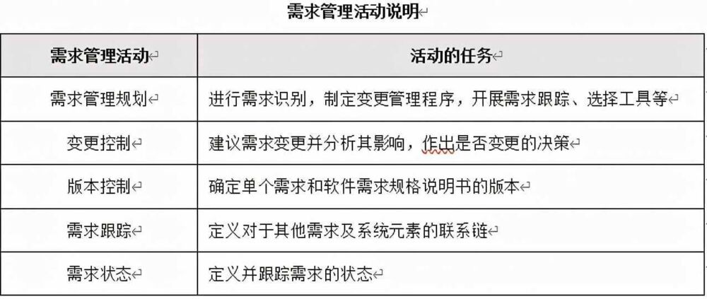 技术部软件研发管理制度、办法、规定