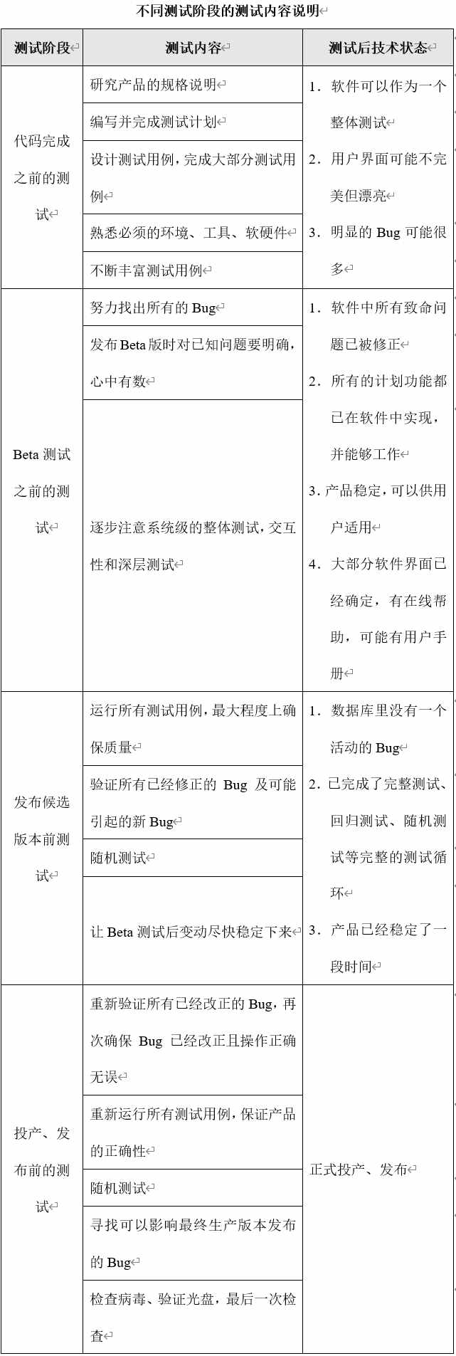 技术部软件研发管理制度、办法、规定