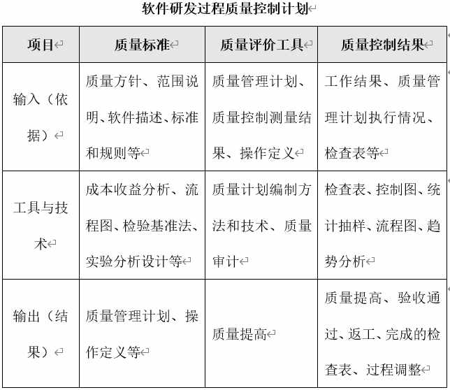 技术部软件研发管理制度、办法、规定