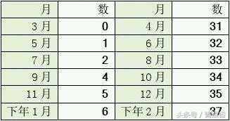 《四柱八字》日干支快速推算表