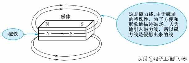 电子技术基础知识和基本概念