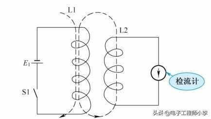 电子技术基础知识和基本概念