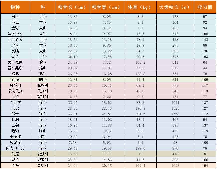 曾站上神坛的藏獒，其真实战力，在野生动物中算哪个层次？