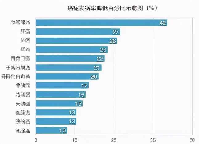 李雪健20年抗癌，提醒我们：每个人生来自带“抗癌力”，不得癌也要护好它