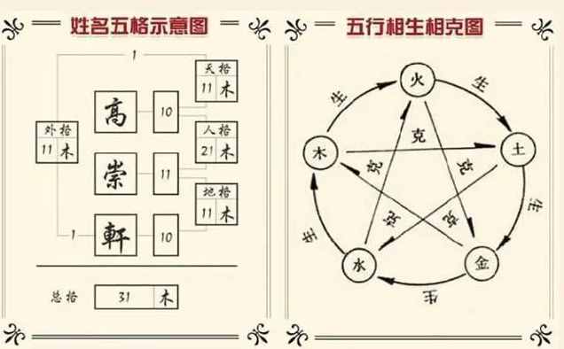 周易姓名学：拿出笔和纸来算算看，你的姓名五格数是对还是错？