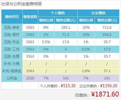 2016å¹´åå°åºç¤¾ä¿ç¼´è´¹åºæ°ä¸è§