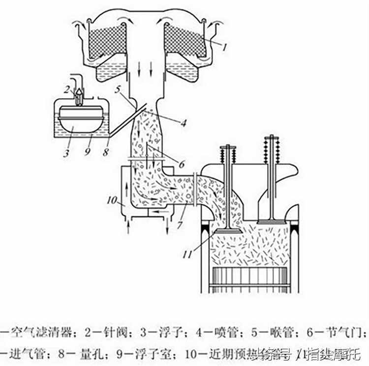 摩托车化油器到底是应该更换还是清洗？老师傅告诉你答案！