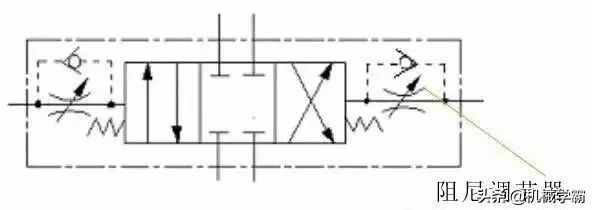 3大类12种液压阀工作原理，直观动画演示一看就懂