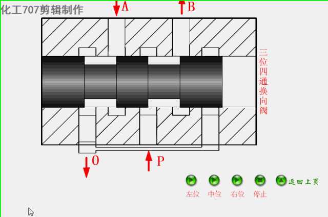 3大类12种液压阀工作原理，直观动画演示一看就懂