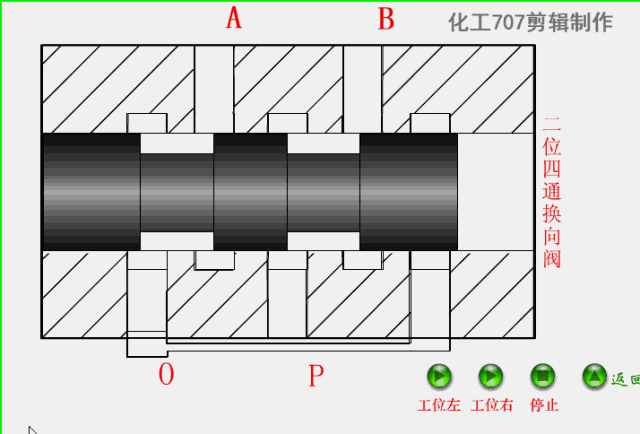 3大类12种液压阀工作原理，直观动画演示一看就懂