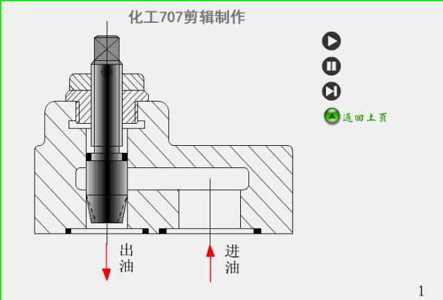 3大类12种液压阀工作原理，直观动画演示一看就懂