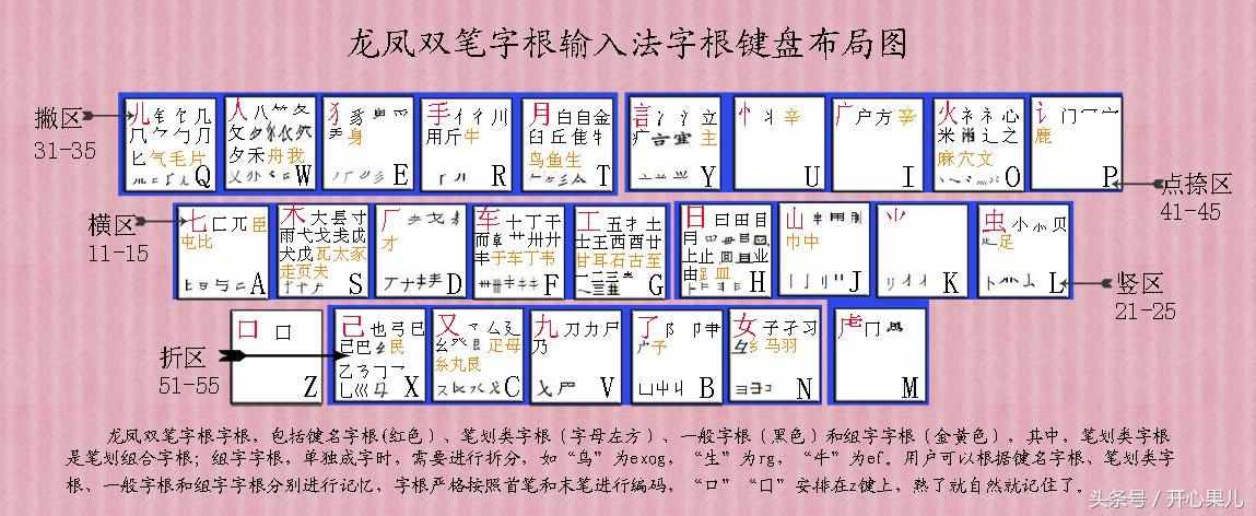 怎么快速学习五笔打字？（附五笔字根表）