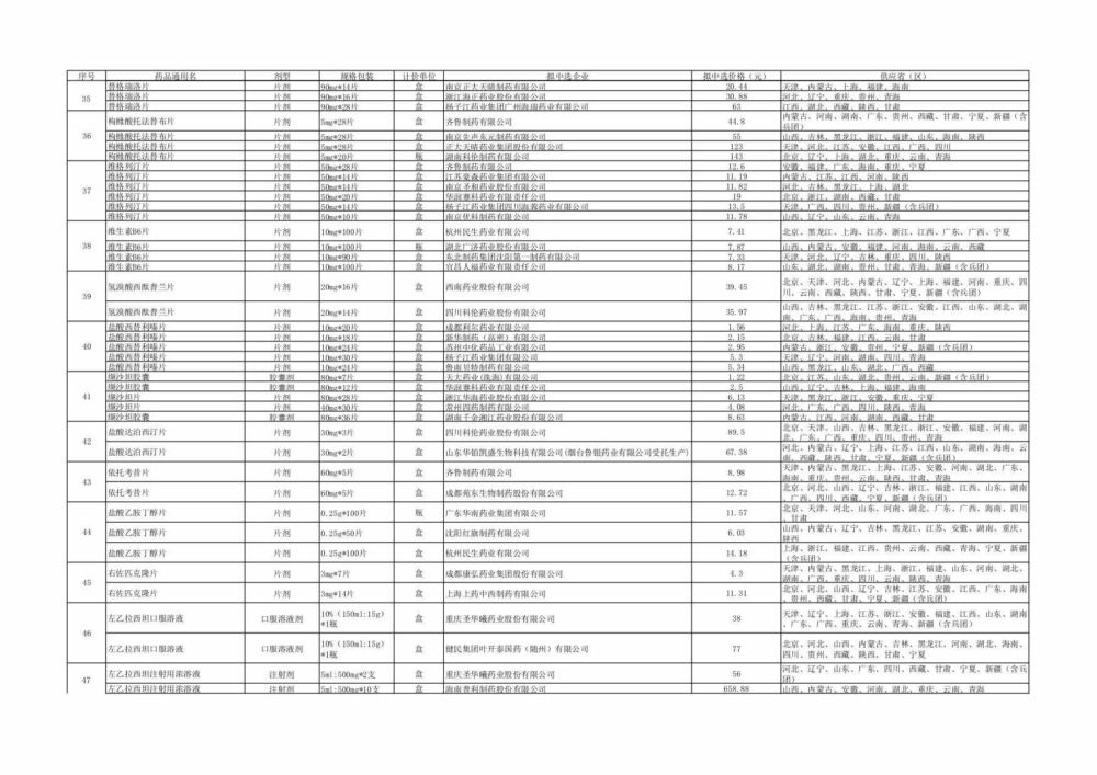 第三批药品集采拟中选结果今起公示 最高降幅达95%