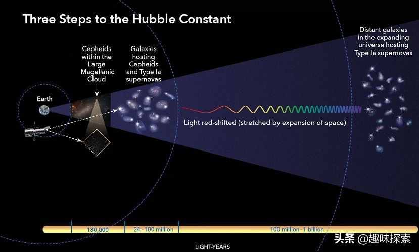 关于宇宙的5个重大发现，不过这些发现反而让宇宙变得更难以理解