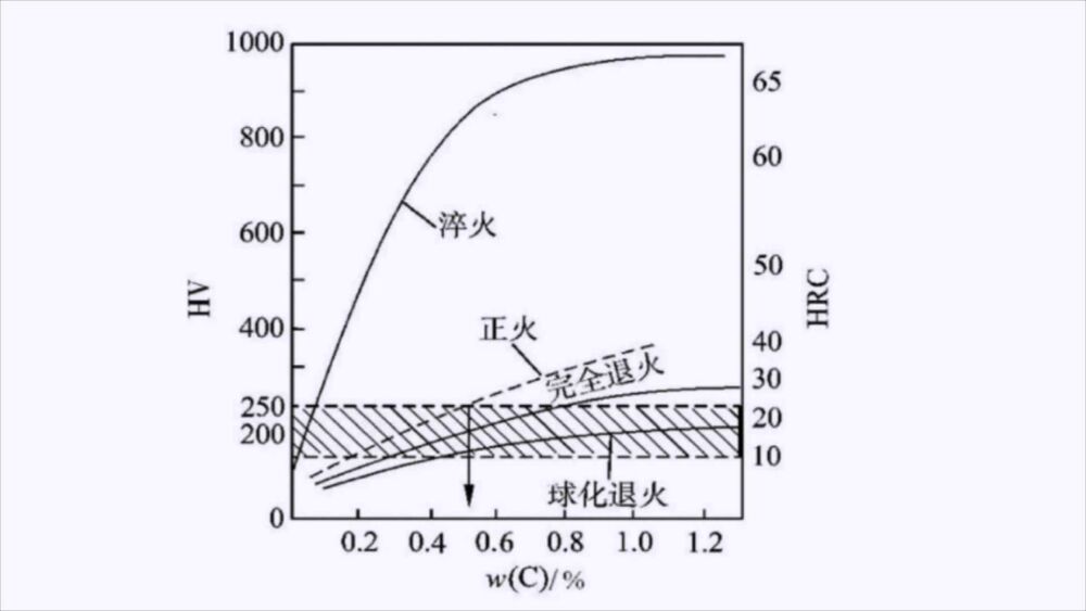 磨刀是竖磨，横磨还是斜磨？有人提刀就错，教你削铁如泥的好方法