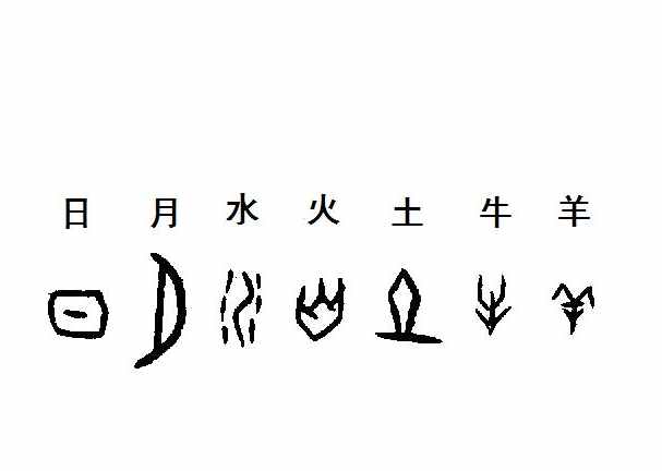 汉字“六书”是指哪六书？学霸都知道，你知道几个呢？