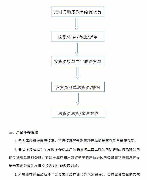 企业仓库管理制度及工作流程，很详细，可直接打印使用