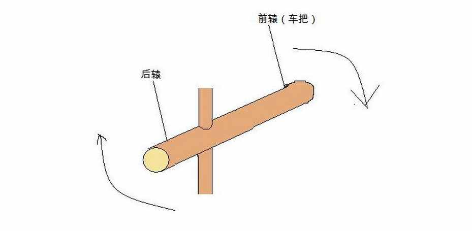 指南车工作原理最早的设计草图是谁发明的