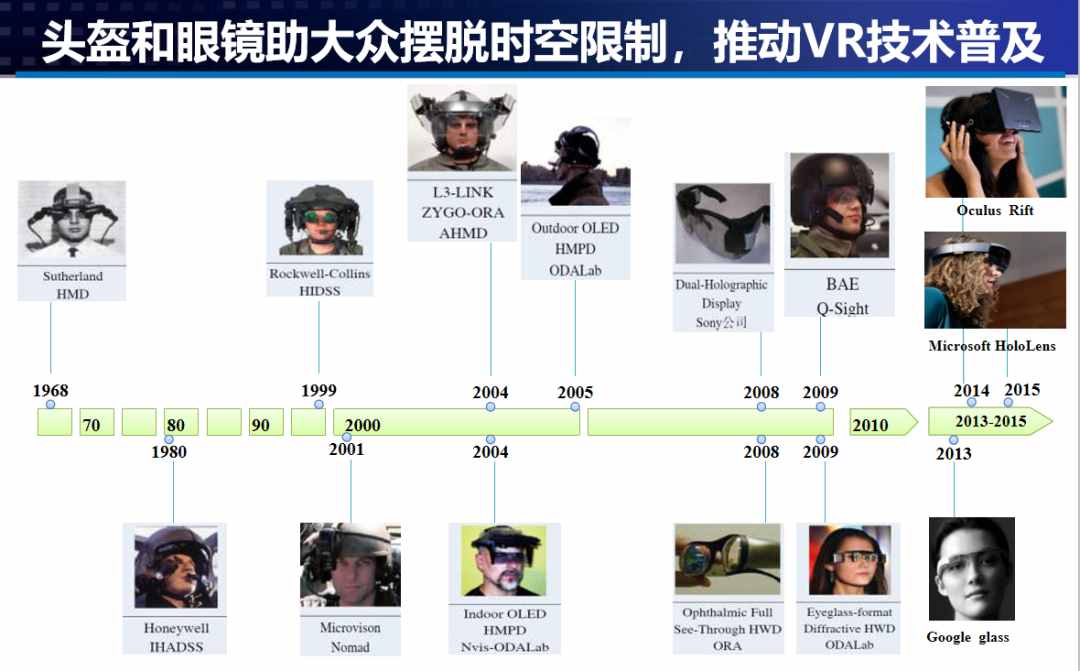 虚拟现实的未来发展趋势及应用