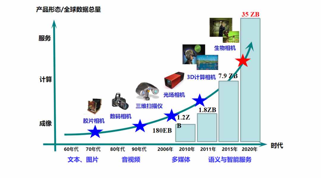 虚拟现实的未来发展趋势及应用