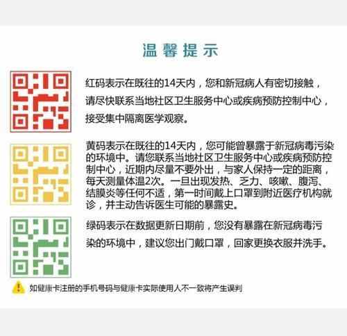 健康码是怎么来的？它有什么用？我们还需要健康码吗