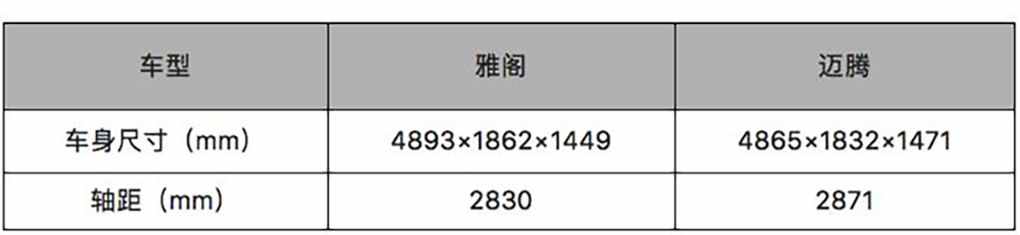 中型车标杆间对决，雅阁VS迈腾，谁才是B级车之王？