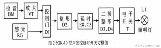 教你三种用9014三极管制作的闪灯电路图！