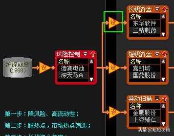 大智慧股票池“超赢1号”源码