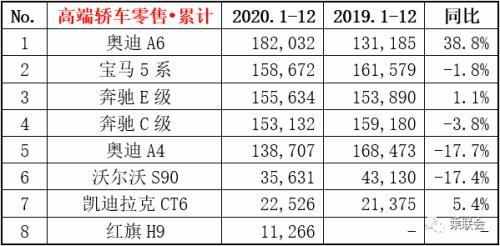 2020年各领域销量最好的6款车，轩逸卖54万辆，买车人谨记