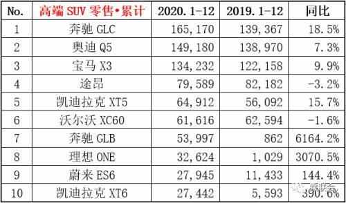 2020年各领域销量最好的6款车，轩逸卖54万辆，买车人谨记