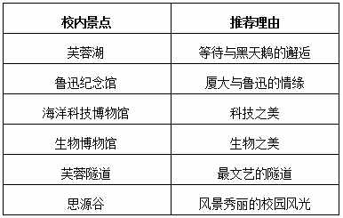 厦门旅游花多少？这份超全的厦门景点门票攻略告诉你