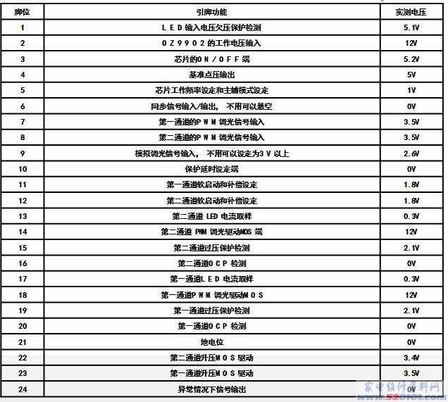 海信LED液晶电视电源电路分析与维修（图文详细分析）