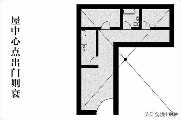 图文详解住宅结构风水大全，城里买房的可以认真看看，可有道理？