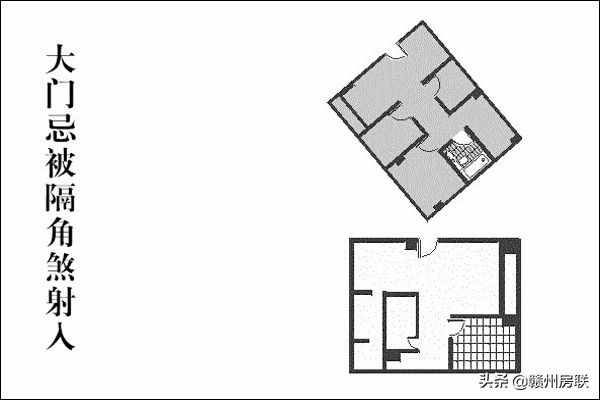 图文详解住宅结构风水大全，城里买房的可以认真看看，可有道理？